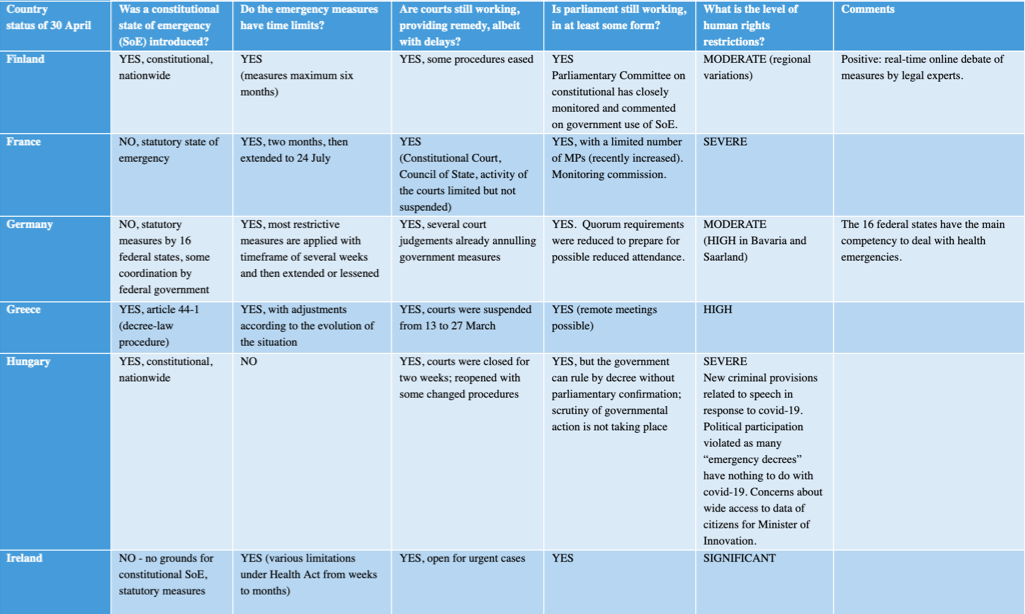 Global Legal Reaction To The Pandemic Offering A Snapshot