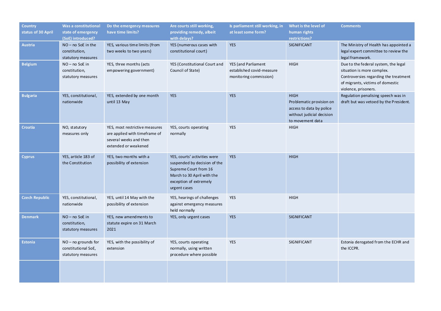 Meyer-Resende_Table-EU-MS-Responses-1 – Verfassungsblog